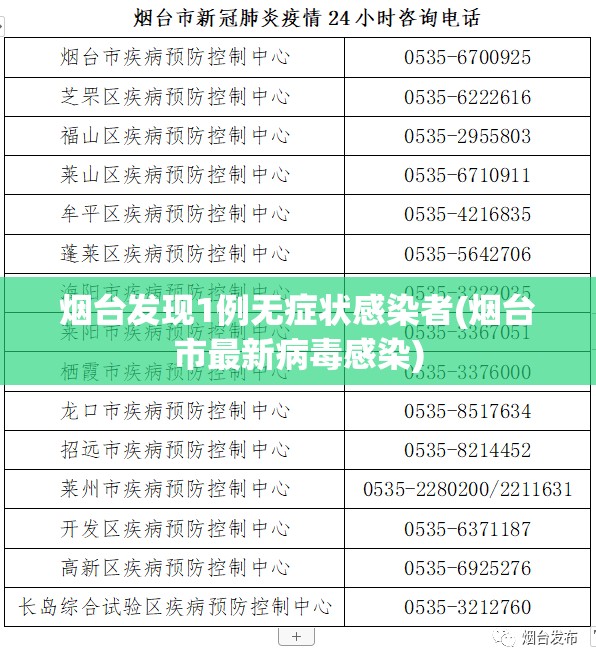 烟台发现1例无症状感染者(烟台市最新病毒感染)