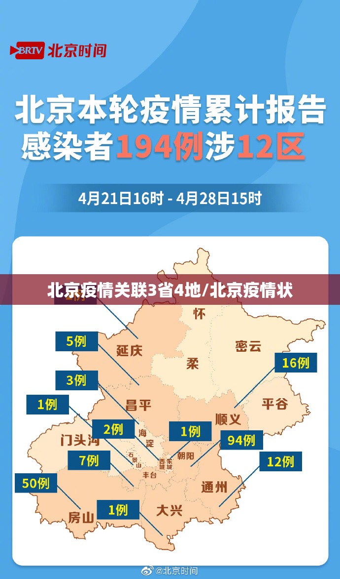 北京疫情关联3省4地/北京疫情状 北京疫情关联3省4地/北京疫情状