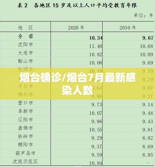 烟台确诊/烟台7月最新感染人数 烟台确诊/烟台7月最新感染人数