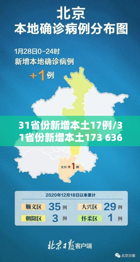 31省份新增本土17例/31省份新增本土173 636