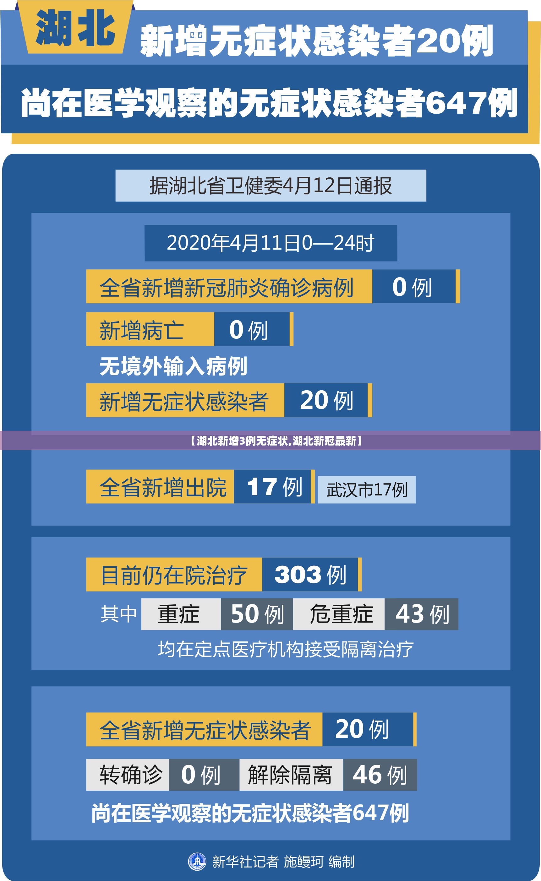【湖北新增3例无症状,湖北新冠最新】 【湖北新增3例无症状,湖北新冠最新】