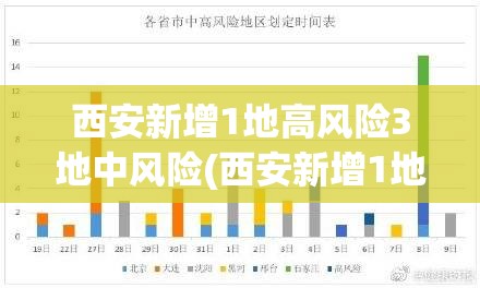 西安新增1地高风险3地中风险(西安新增1地高风险3地中风险地区)