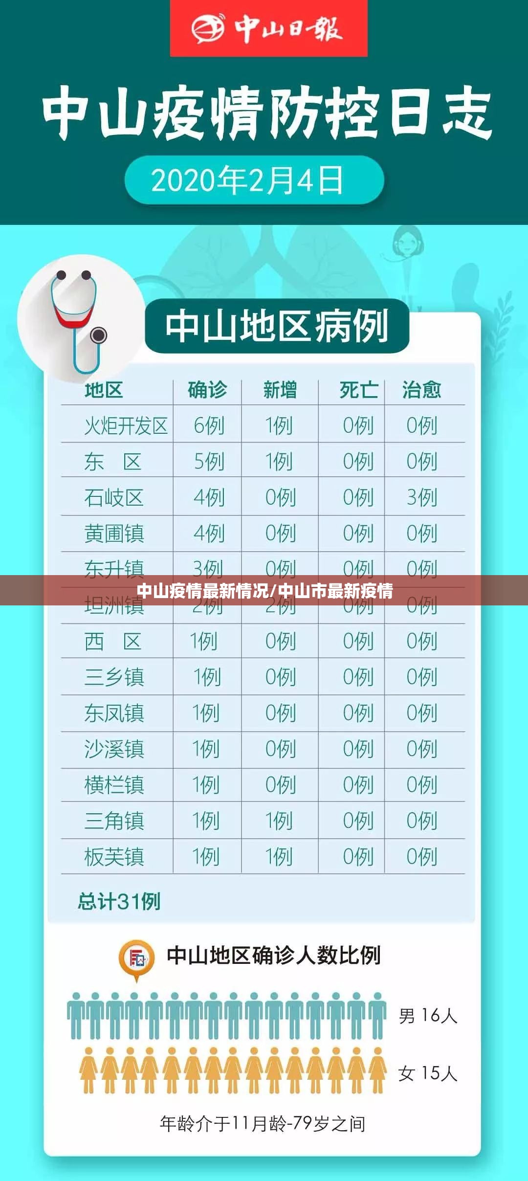 中山疫情最新情况/中山市最新疫情 中山疫情最新情况/中山市最新疫情