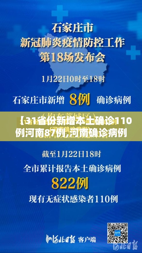 【31省份新增本土确诊110例河南87例,河南确诊病例】