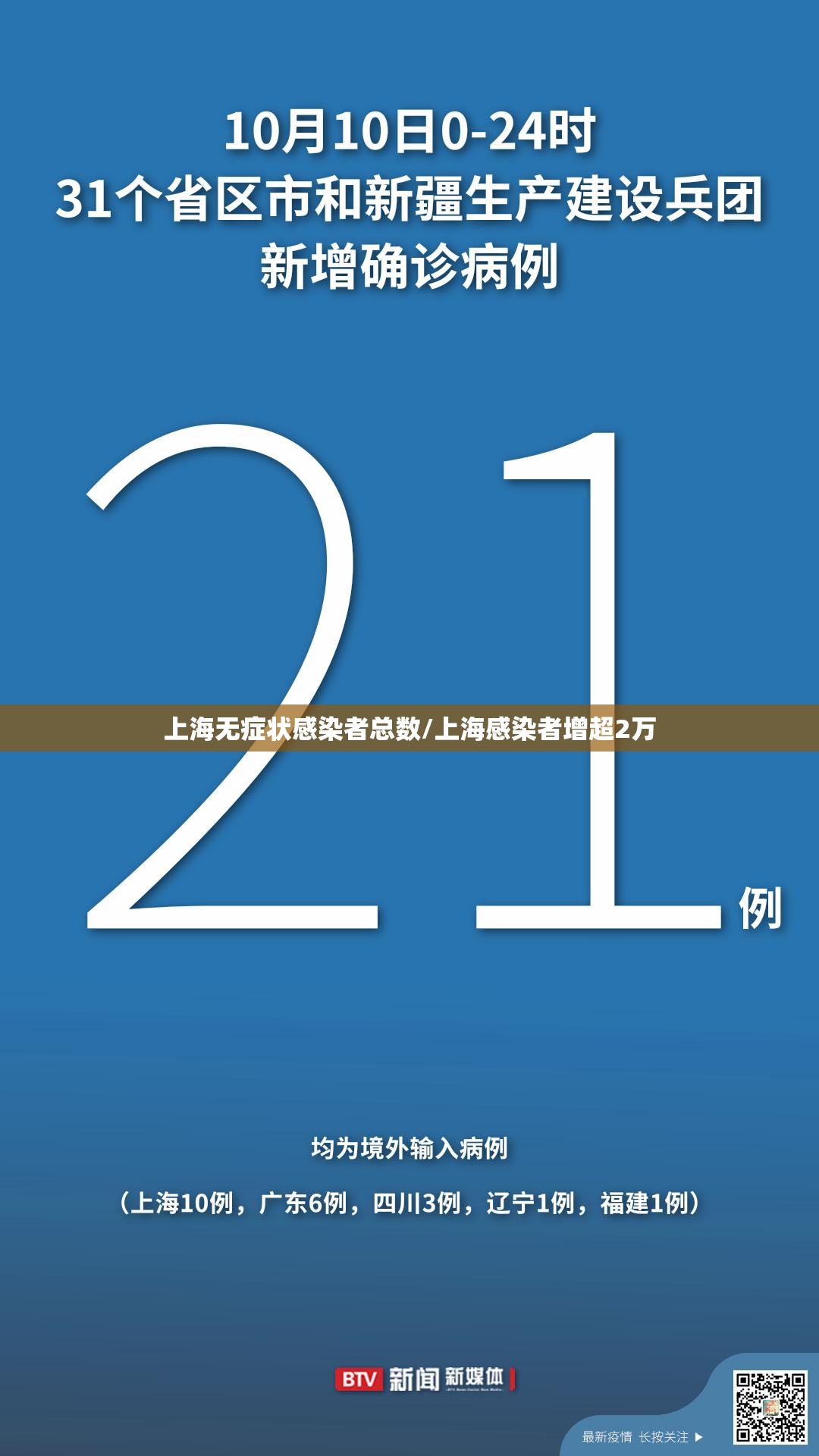 上海无症状感染者总数/上海感染者增超2万 上海无症状感染者总数/上海感染者增超2万