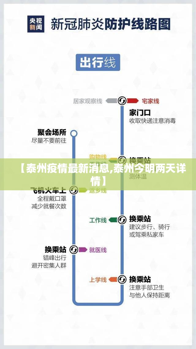【泰州疫情最新消息,泰州今明两天详情】 【泰州疫情最新消息,泰州今明两天详情】