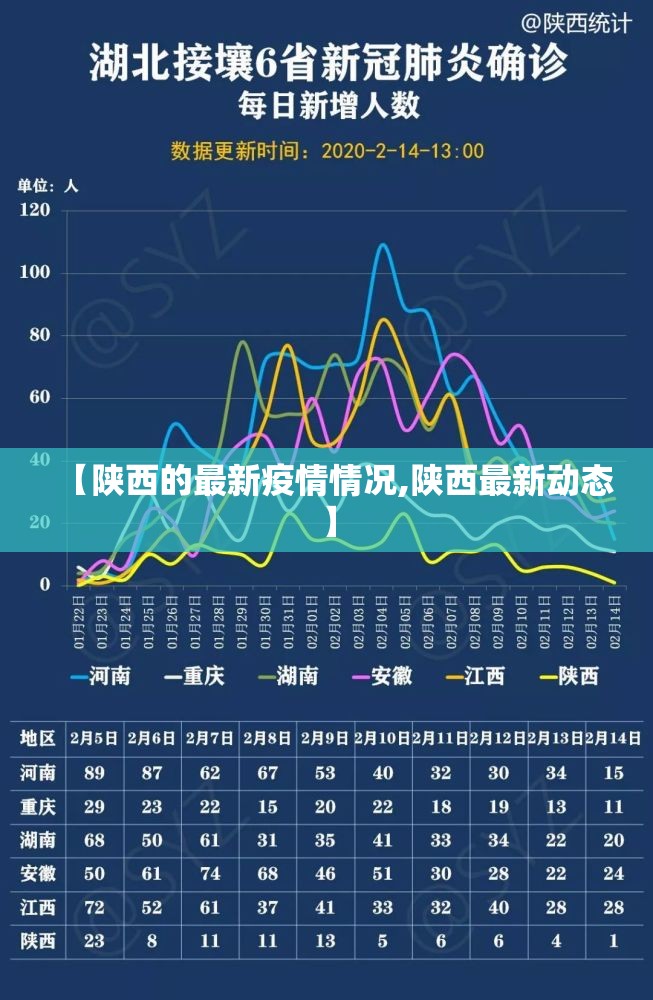 【陕西的最新疫情情况,陕西最新动态】 【陕西的最新疫情情况,陕西最新动态】