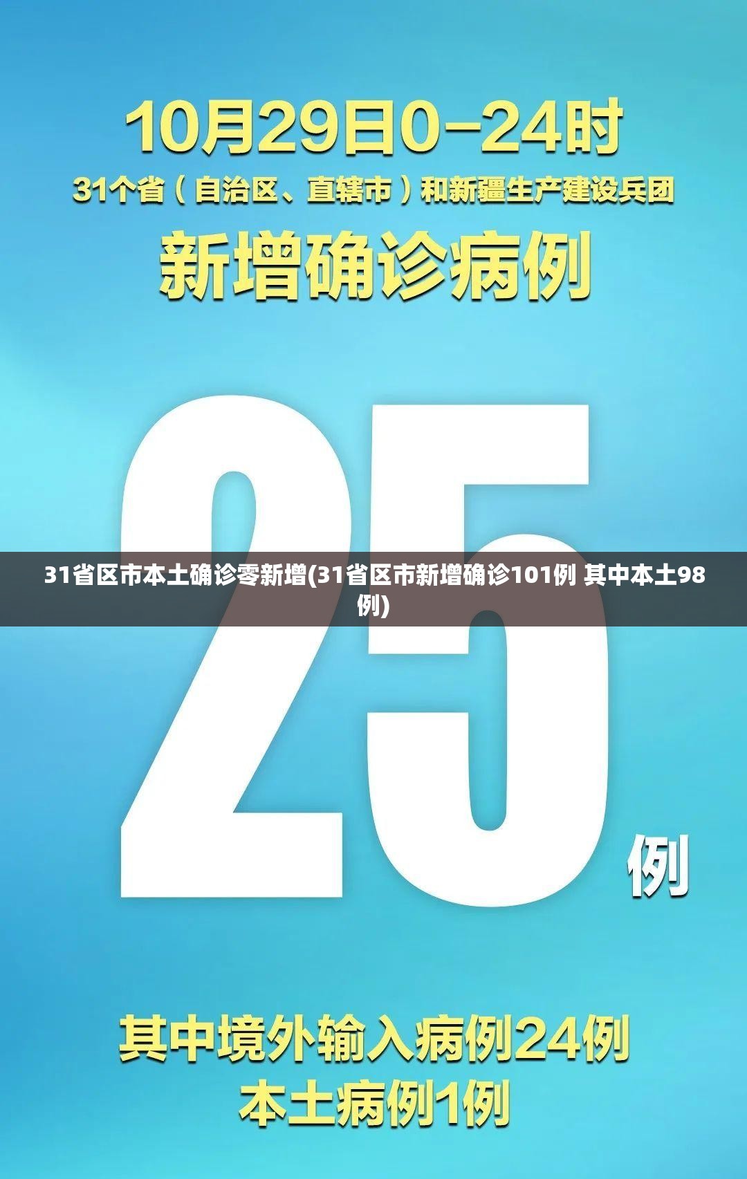 31省区市本土确诊零新增(31省区市新增确诊101例 其中本土98例) 31省区市本土确诊零新增(31省区市新增确诊101例 其中本土98例)