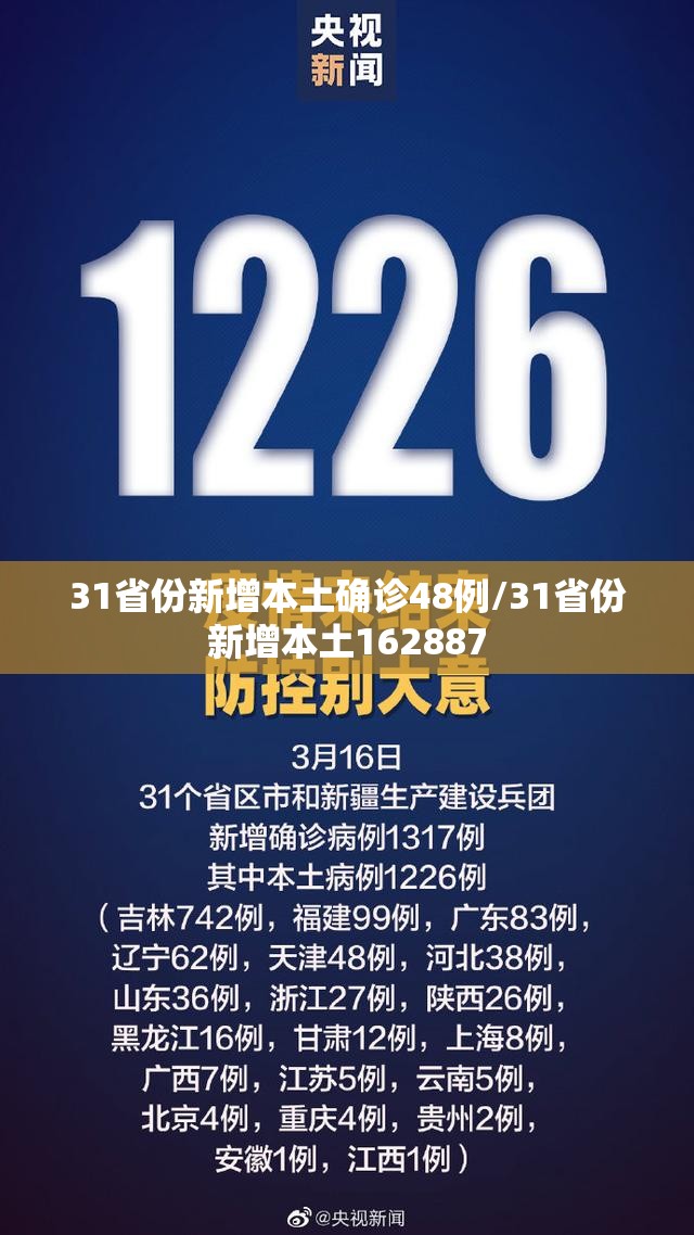 31省份新增本土确诊48例/31省份新增本土162887 31省份新增本土确诊48例/31省份新增本土162887