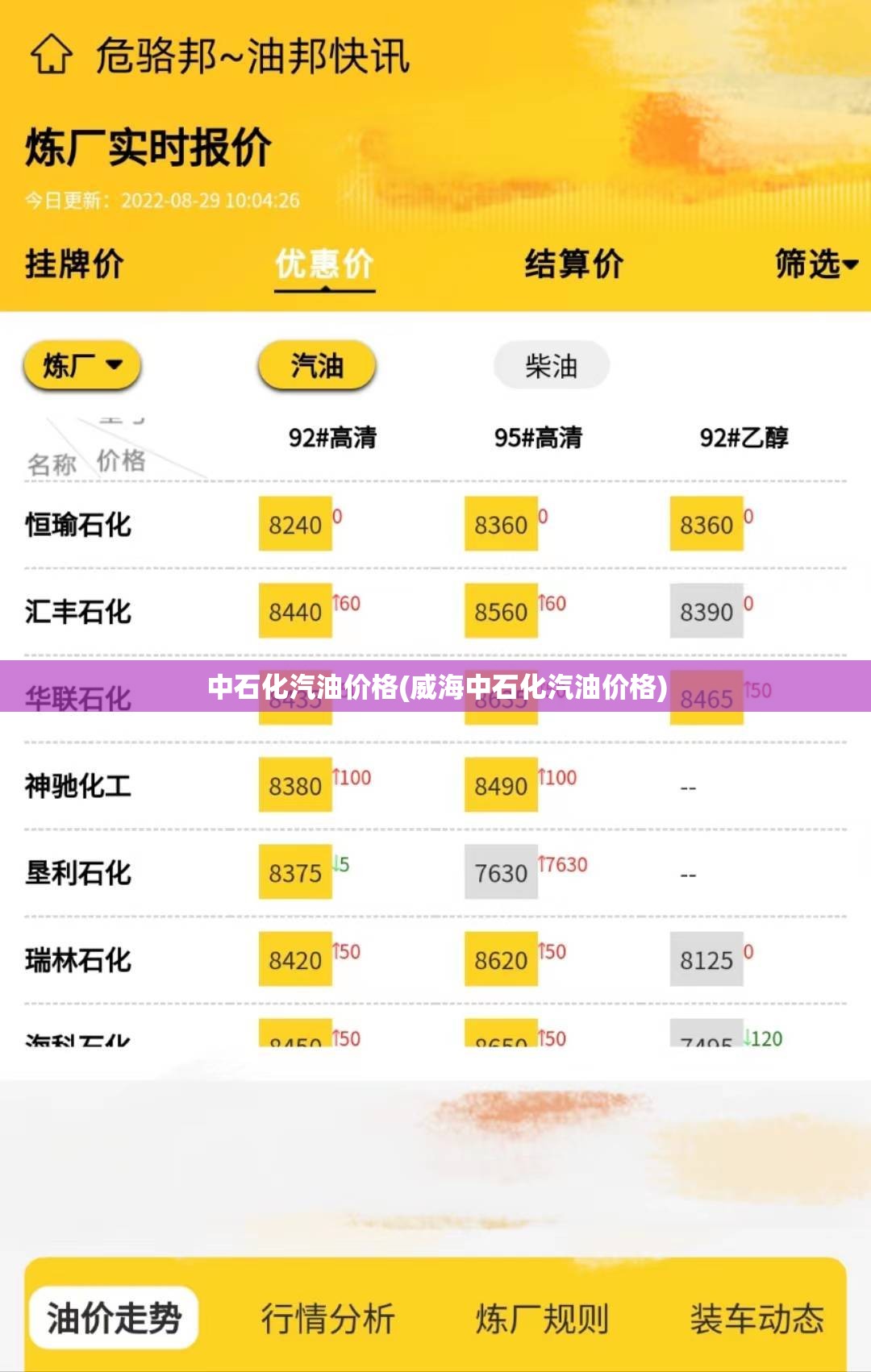 中石化汽油价格(威海中石化汽油价格) 中石化汽油价格(威海中石化汽油价格)