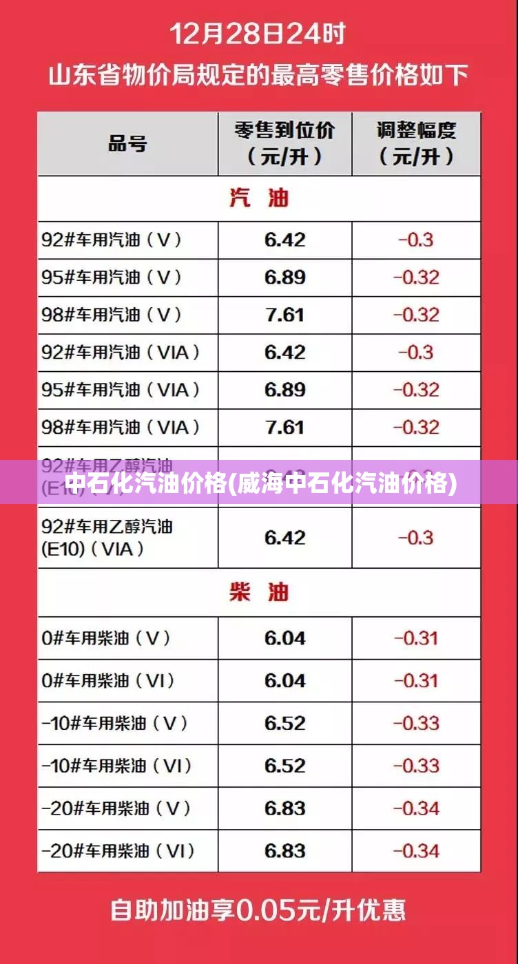 中石化汽油价格(威海中石化汽油价格) 中石化汽油价格(威海中石化汽油价格)