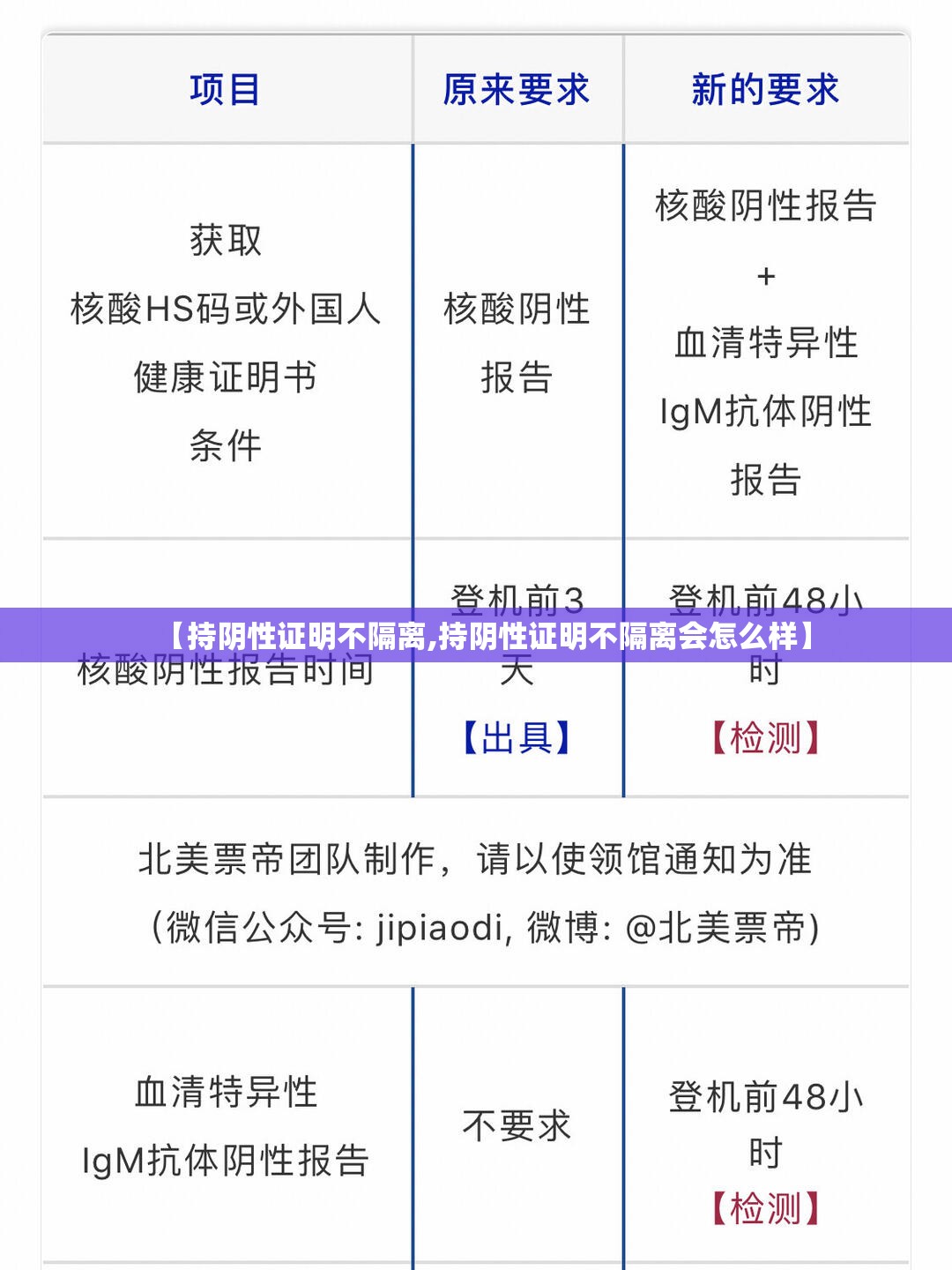 【持阴性证明不隔离,持阴性证明不隔离会怎么样】 【持阴性证明不隔离,持阴性证明不隔离会怎么样】