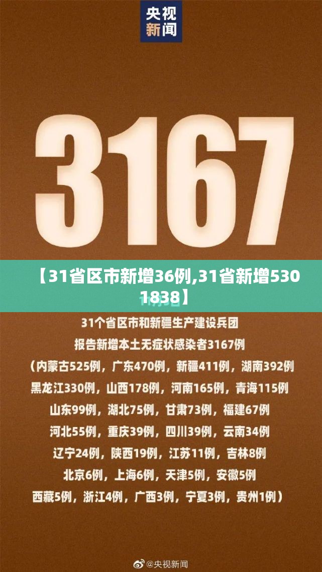 【31省区市新增36例,31省新增530 1838】 【31省区市新增36例,31省新增530 1838】