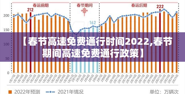 【春节高速免费通行时间2022,春节期间高速免费通行政策】 【春节高速免费通行时间2022,春节期间高速免费通行政策】