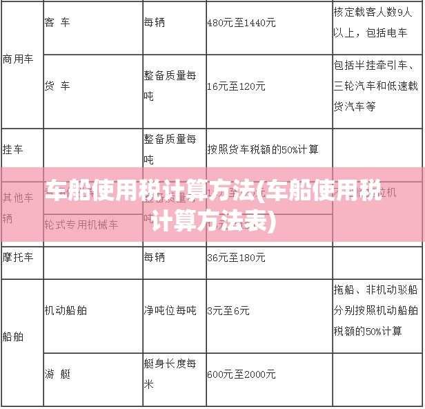 车船使用税计算方法(车船使用税计算方法表) 车船使用税计算方法(车船使用税计算方法表)