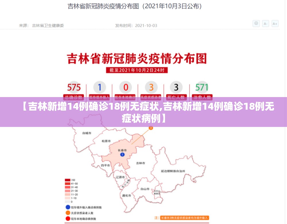 【吉林新增14例确诊18例无症状,吉林新增14例确诊18例无症状病例】 【吉林新增14例确诊18例无症状,吉林新增14例确诊18例无症状病例】