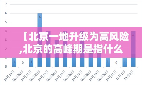 【北京一地升级为高风险,北京的高峰期是指什么时间】 【北京一地升级为高风险,北京的高峰期是指什么时间】