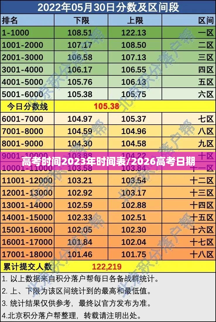 高考时间2023年时间表/2026高考日期 高考时间2023年时间表/2026高考日期