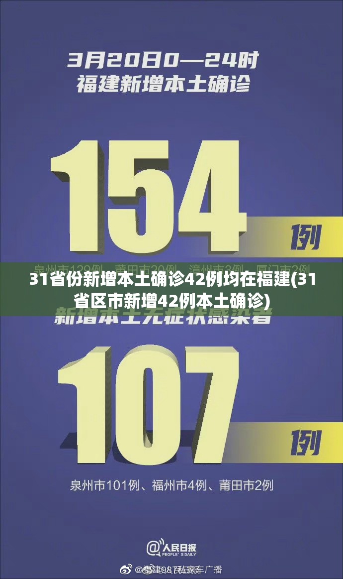 31省份新增本土确诊42例均在福建(31省区市新增42例本土确诊) 31省份新增本土确诊42例均在福建(31省区市新增42例本土确诊)