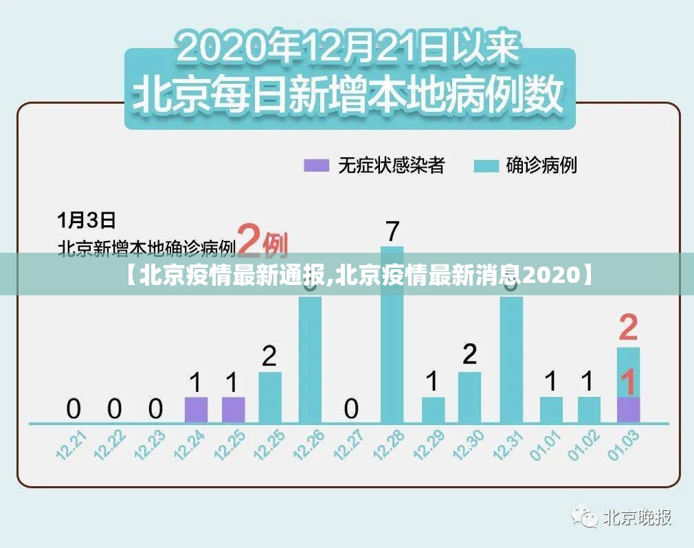 【北京疫情最新通报,北京疫情最新消息2020】 【北京疫情最新通报,北京疫情最新消息2020】