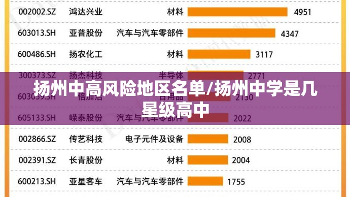 扬州中高风险地区名单/扬州中学是几星级高中 扬州中高风险地区名单/扬州中学是几星级高中