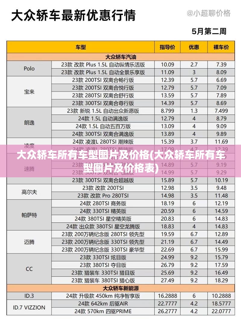 大众轿车所有车型图片及价格(大众轿车所有车型图片及价格表) 大众轿车所有车型图片及价格(大众轿车所有车型图片及价格表)
