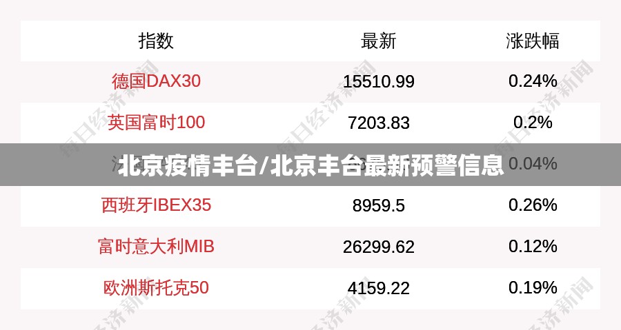 北京疫情丰台/北京丰台最新预警信息 北京疫情丰台/北京丰台最新预警信息
