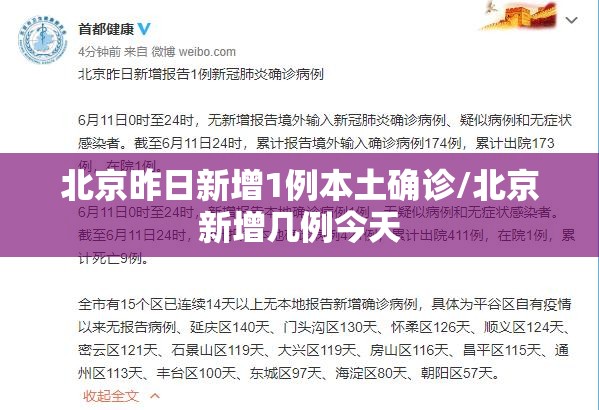 北京昨日新增1例本土确诊/北京新增几例今天 北京昨日新增1例本土确诊/北京新增几例今天