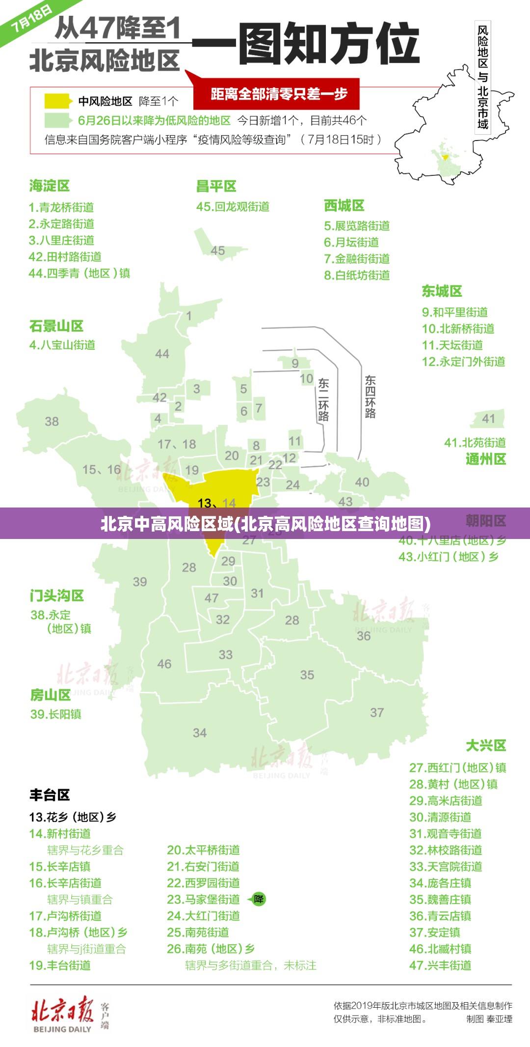 北京中高风险区域(北京高风险地区查询地图)