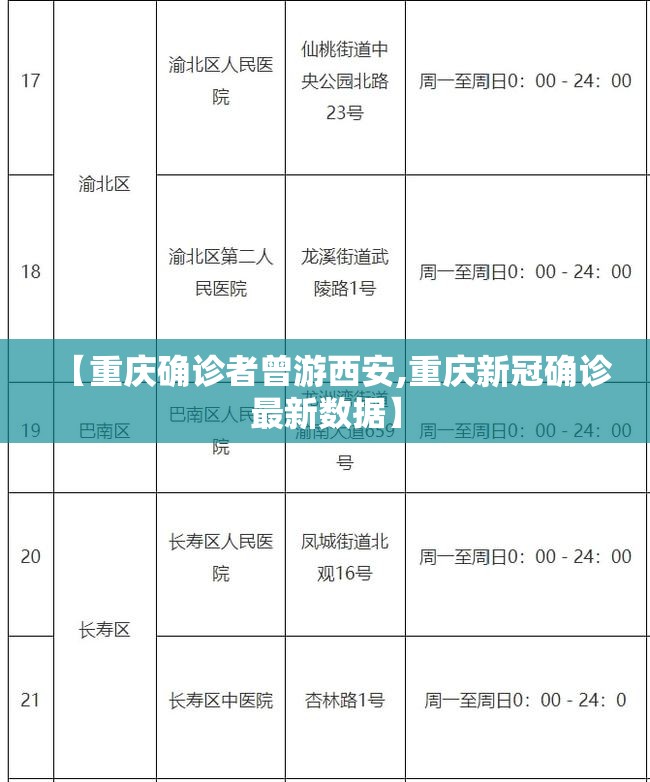 【重庆确诊者曾游西安,重庆新冠确诊最新数据】 【重庆确诊者曾游西安,重庆新冠确诊最新数据】