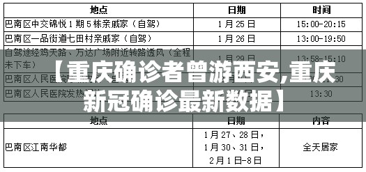 【重庆确诊者曾游西安,重庆新冠确诊最新数据】 【重庆确诊者曾游西安,重庆新冠确诊最新数据】