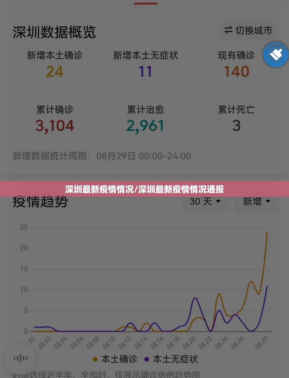 深圳最新疫情情况/深圳最新疫情情况通报 深圳最新疫情情况/深圳最新疫情情况通报