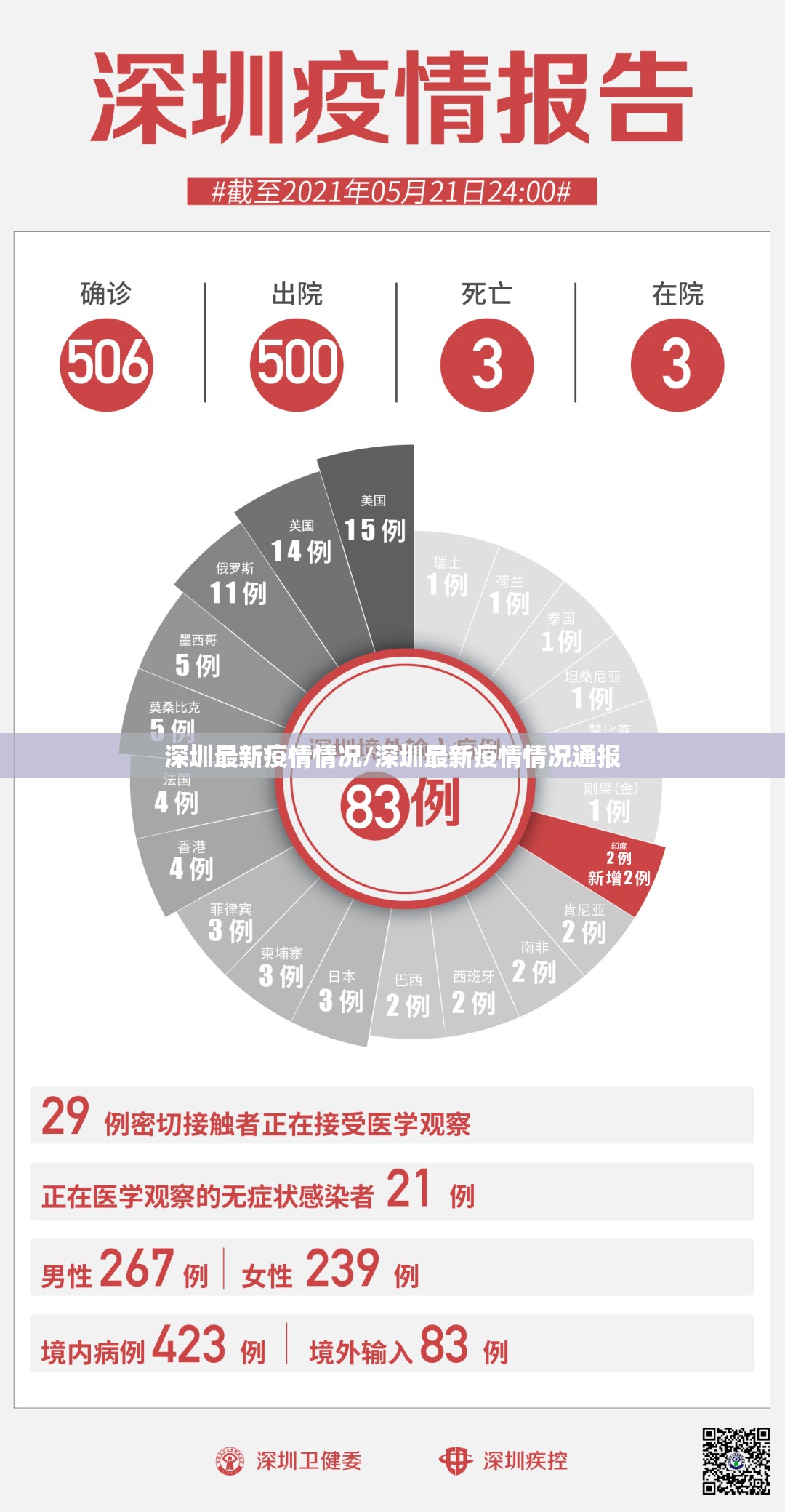 深圳最新疫情情况/深圳最新疫情情况通报 深圳最新疫情情况/深圳最新疫情情况通报