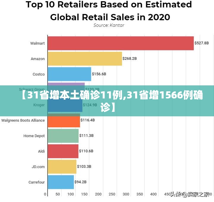 【31省增本土确诊11例,31省增1566例确诊】 【31省增本土确诊11例,31省增1566例确诊】
