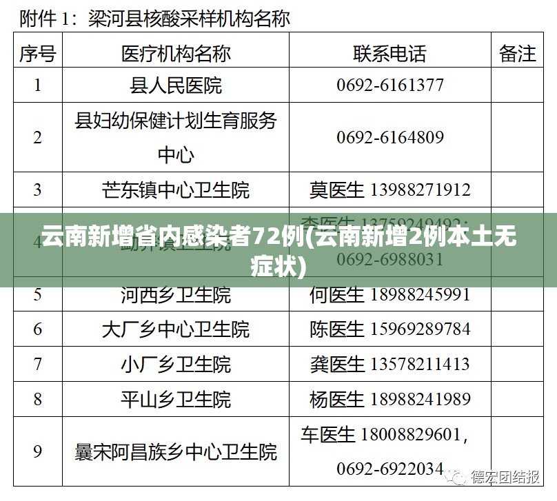 云南新增省内感染者72例(云南新增2例本土无症状) 云南新增省内感染者72例(云南新增2例本土无症状)