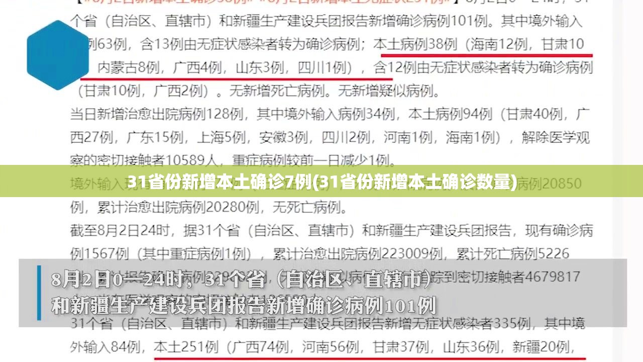 31省份新增本土确诊7例(31省份新增本土确诊数量)