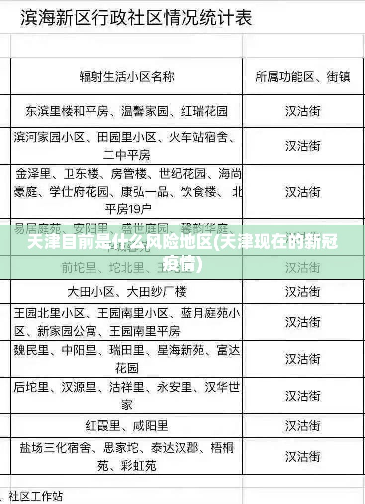 天津目前是什么风险地区(天津现在的新冠疫情) 天津目前是什么风险地区(天津现在的新冠疫情)