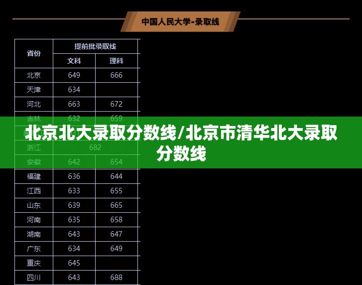 北京北大录取分数线/北京市清华北大录取分数线 北京北大录取分数线/北京市清华北大录取分数线