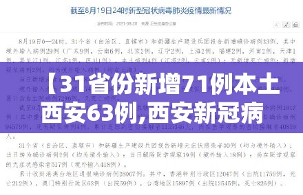 【31省份新增71例本土西安63例,西安新冠病例】 【31省份新增71例本土西安63例,西安新冠病例】