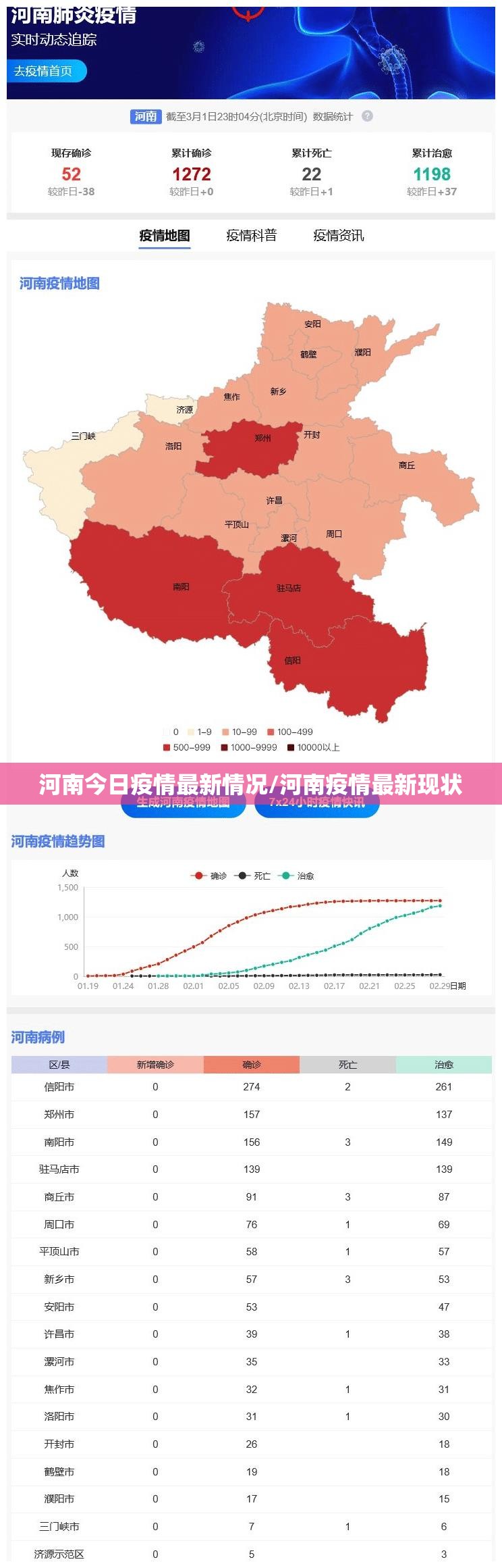 河南今日疫情最新情况/河南疫情最新现状 河南今日疫情最新情况/河南疫情最新现状
