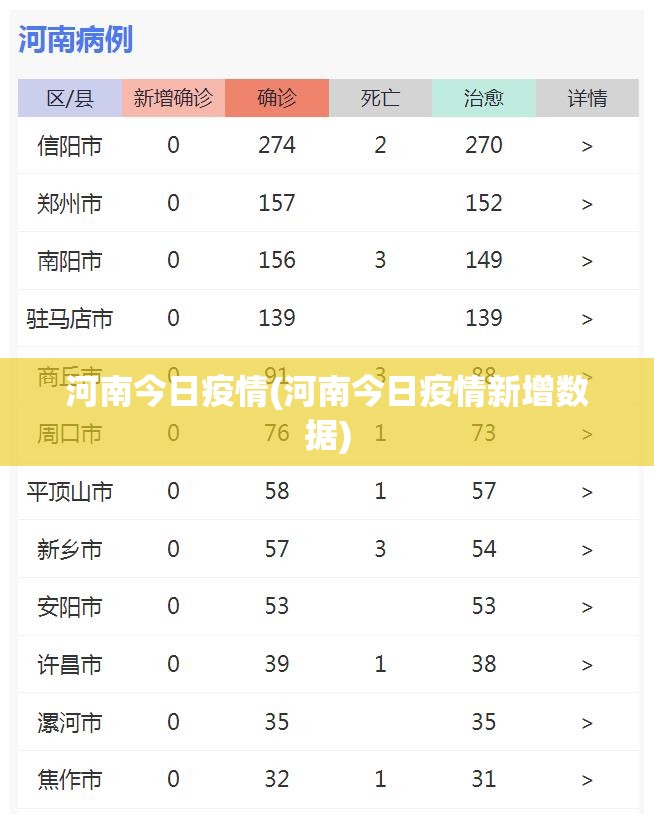 河南今日疫情(河南今日疫情新增数据)