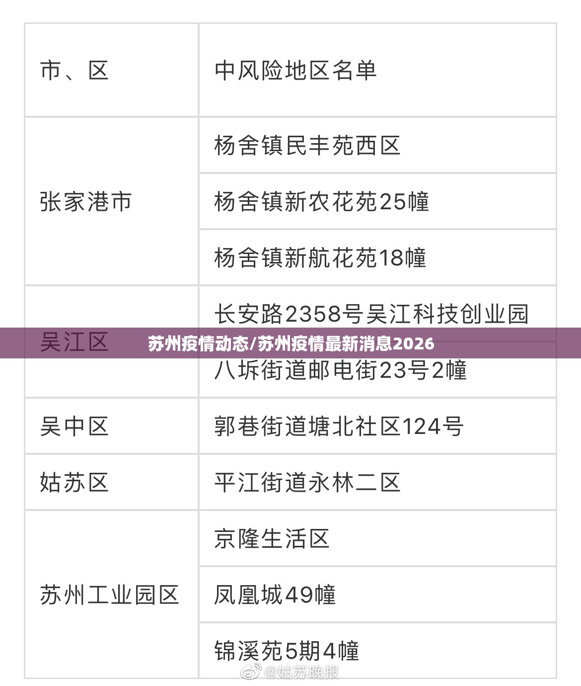 苏州疫情动态/苏州疫情最新消息2026 苏州疫情动态/苏州疫情最新消息2026
