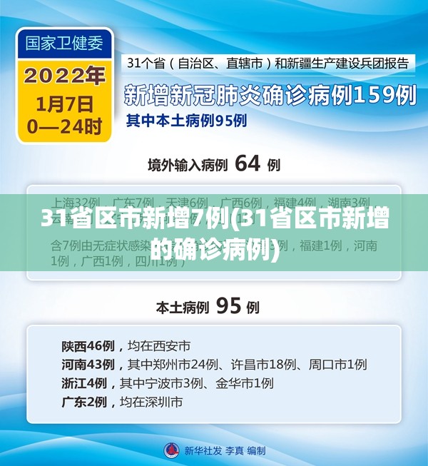 31省区市新增7例(31省区市新增的确诊病例) 31省区市新增7例(31省区市新增的确诊病例)