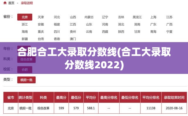 合肥合工大录取分数线(合工大录取分数线2022) 合肥合工大录取分数线(合工大录取分数线2022)
