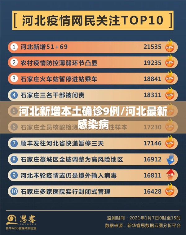 河北新增本土确诊9例/河北最新感染病 河北新增本土确诊9例/河北最新感染病
