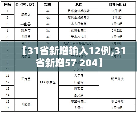 【31省新增输入12例,31省新增57 204】 【31省新增输入12例,31省新增57 204】