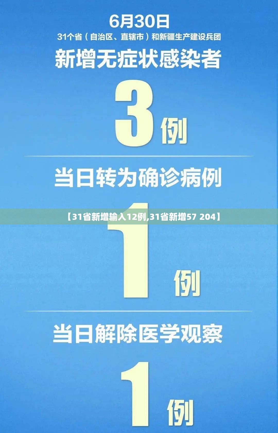 【31省新增输入12例,31省新增57 204】 【31省新增输入12例,31省新增57 204】