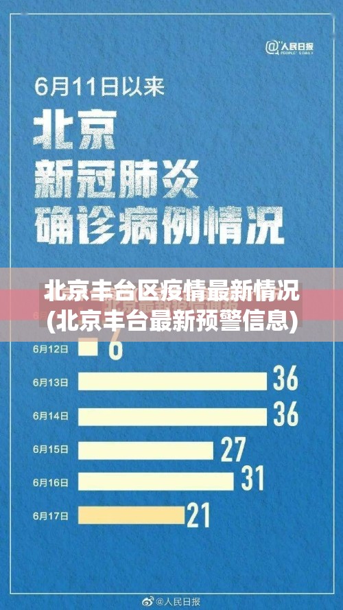 北京丰台区疫情最新情况(北京丰台最新预警信息) 北京丰台区疫情最新情况(北京丰台最新预警信息)