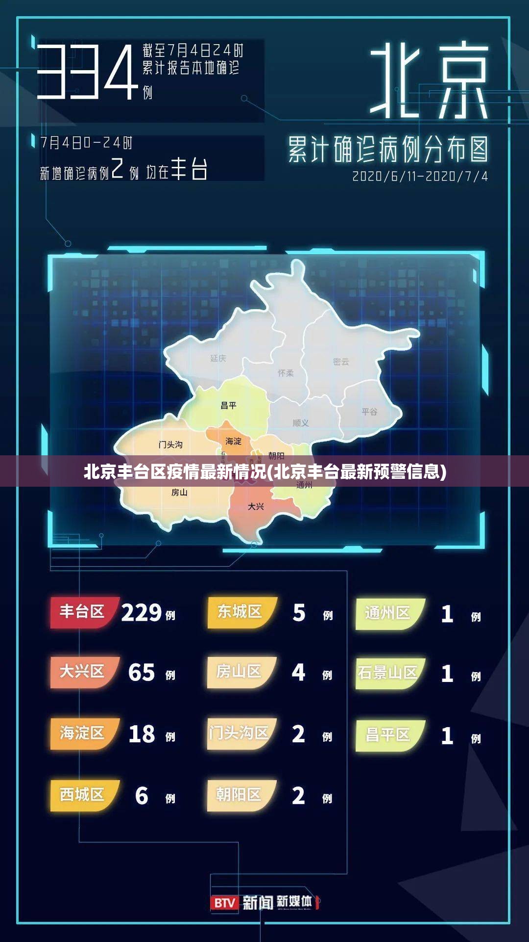 北京丰台区疫情最新情况(北京丰台最新预警信息) 北京丰台区疫情最新情况(北京丰台最新预警信息)