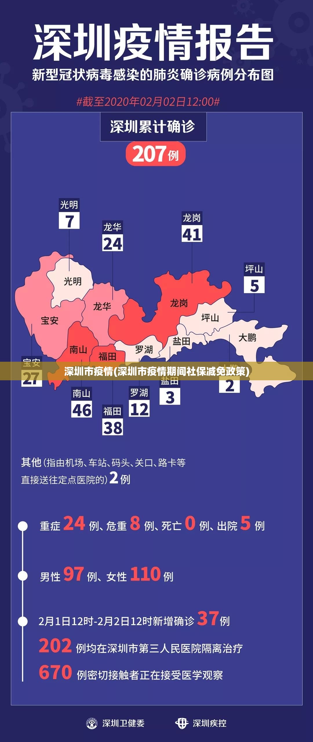 深圳市疫情(深圳市疫情期间社保减免政策)